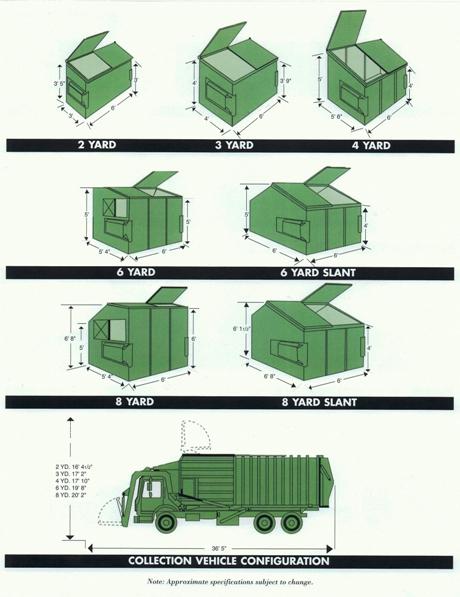 Commercial Dumpster Sizes & Dimensions